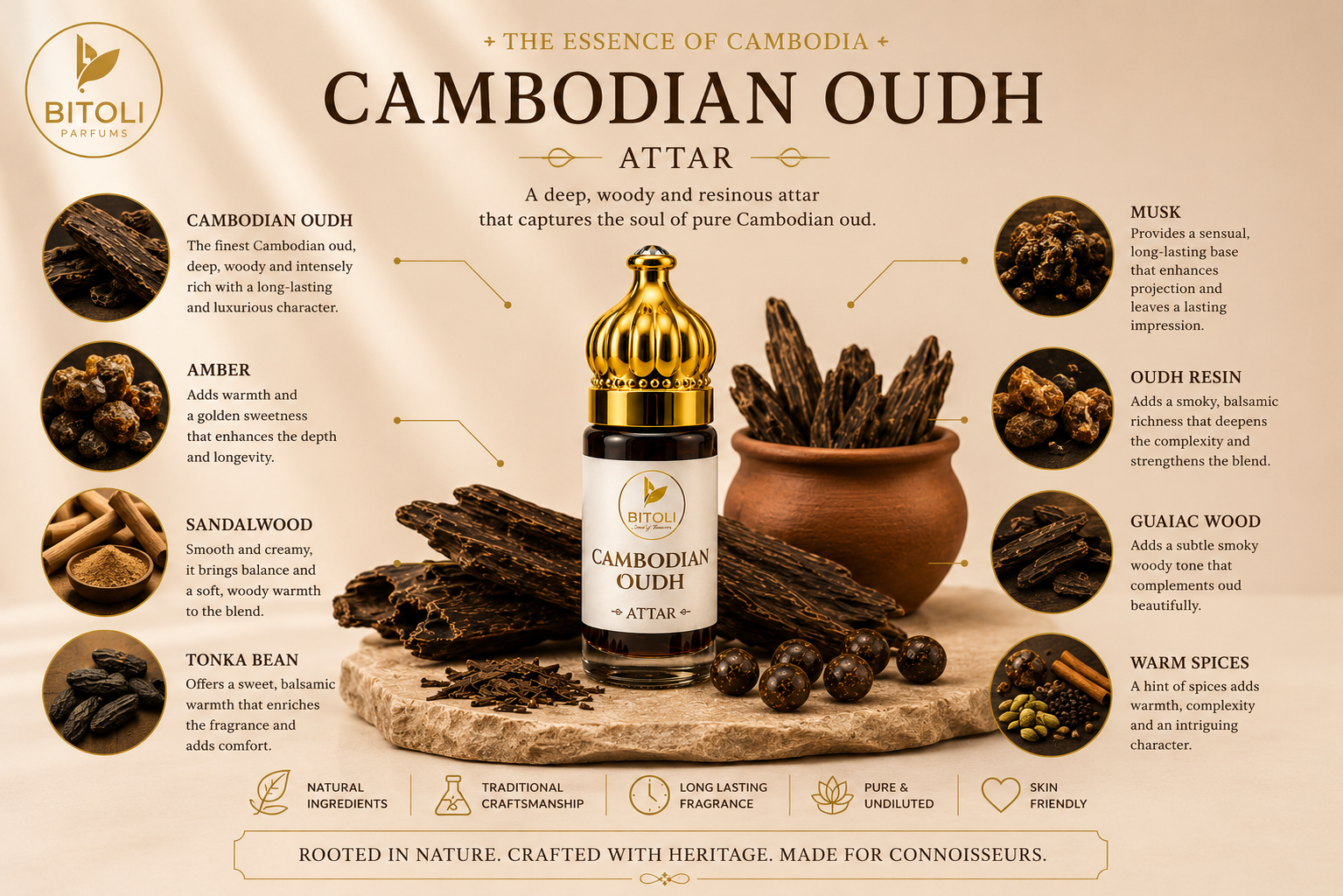 Cambodian Oud Attar | Authentic Indian Oud | Handcrafted In Kannauj
